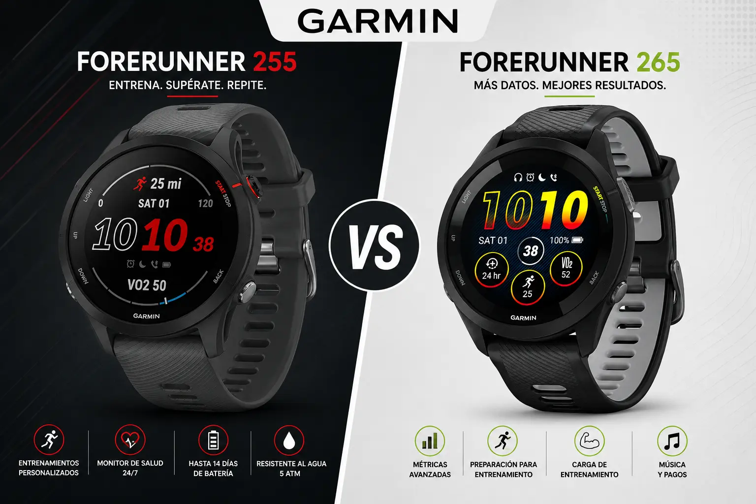 Garmin Forerunner 255 vs 265: la actualización que cambia la pantalla pero no las métricas