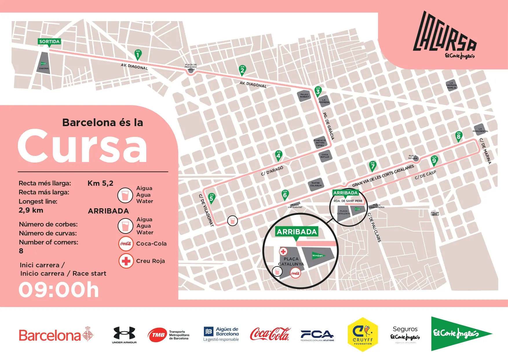 Recorrido de la 46ª Cursa El Corte Inglés Barcelona