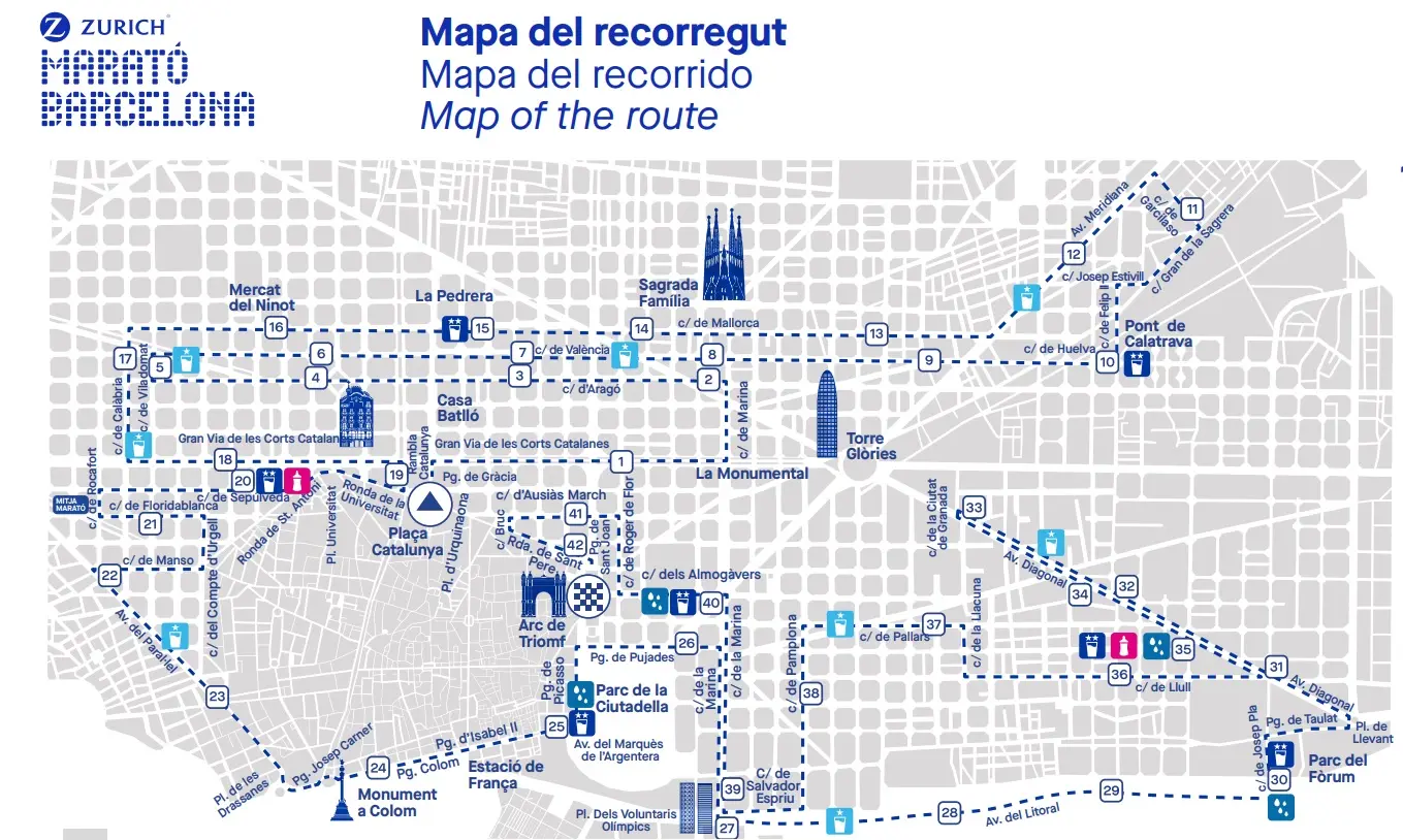 Maratón de Barcelona: recorrido en 2026