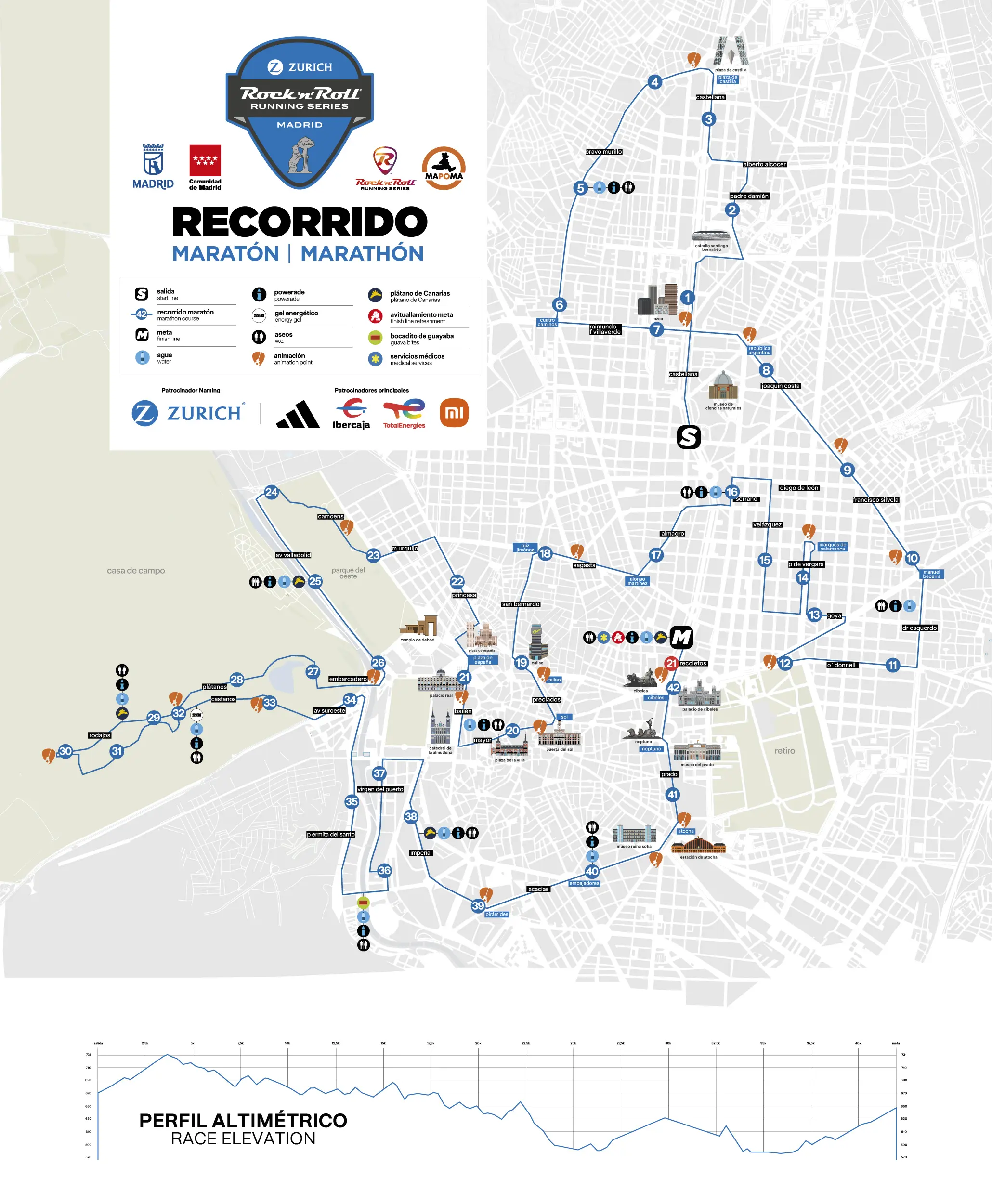 Recorrido Rock 'N' Roll Running Series Madrid